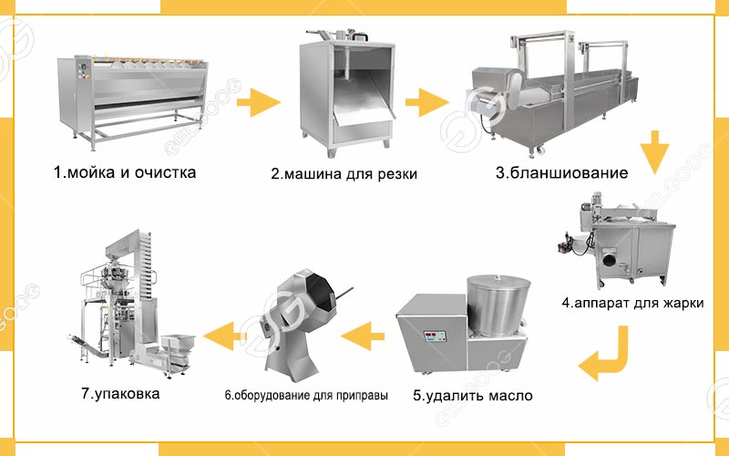 Промышленная-линия-обработки-картофельных-чипсов-1000кгч1